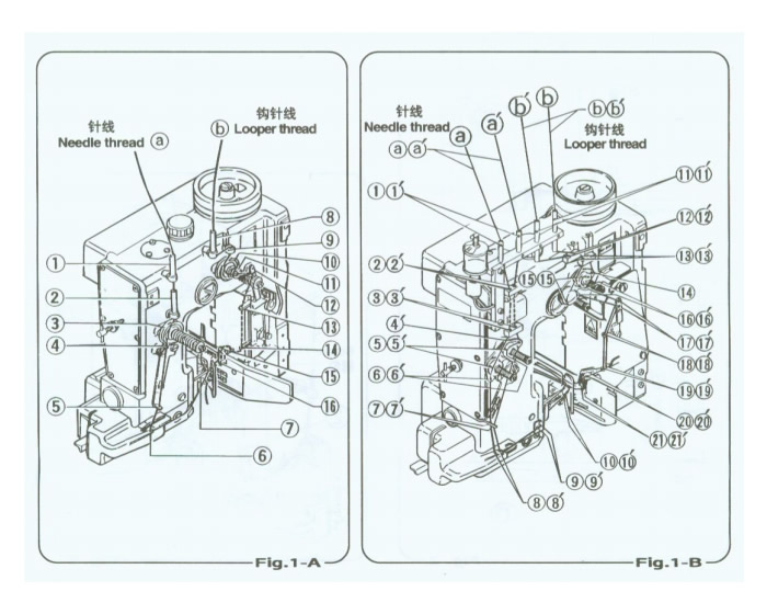 NEWLON纽朗DS-9C缝包机穿线方法：